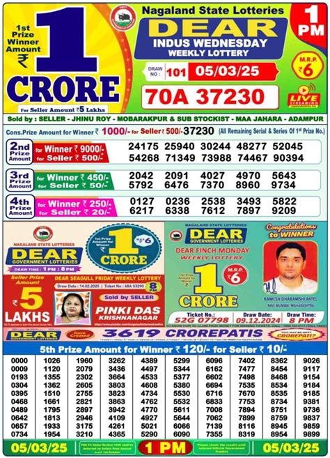 Nagaland State Lottery Sambad 03.